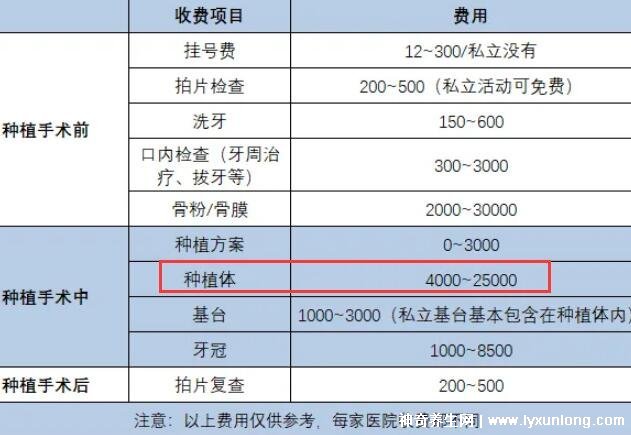 種植牙之旅，2022價格表揭秘，重塑自信微笑的新起點