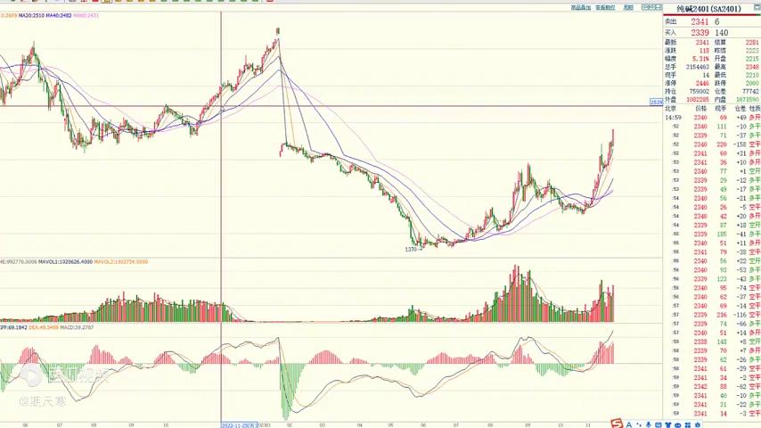 PP塑料行情引領(lǐng)科技潮流，開啟前沿生活新篇章