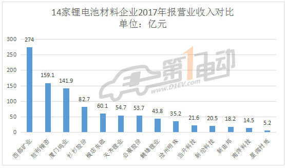 鋰電池原材料上市公司入門指南，詳解關(guān)鍵步驟與必備知識