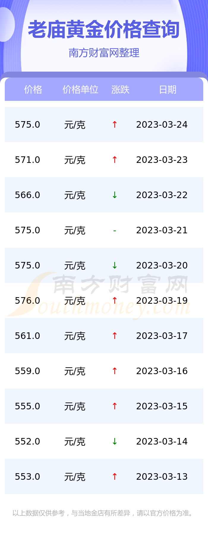 黃金時代印記，2017年價格一覽與市場的波動分析