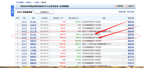 如何查詢股票？開啟你的心靈股市探索之旅