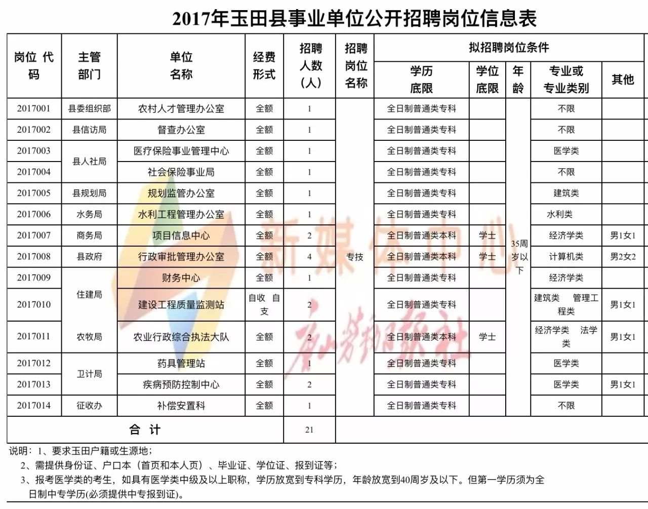 玉田最新招聘信息發(fā)布，職業(yè)夢想從這里啟航！