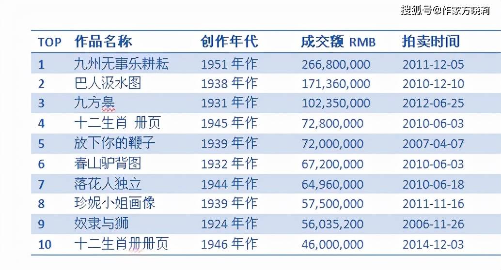 魏安宇字最新交易行情及價格動態(tài)