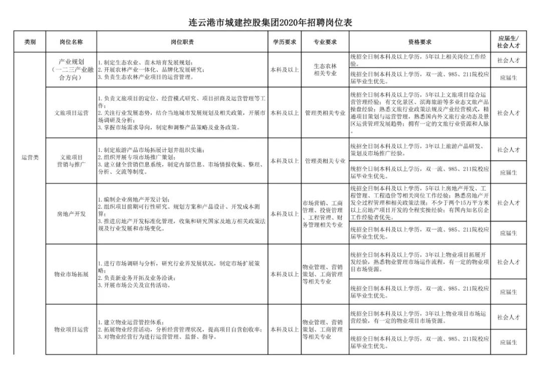 連云港招聘資訊,連云港招聘資訊，開啟你的職業(yè)之旅，探索學(xué)習(xí)變化的力量