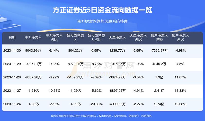 方正證券股票行情及深度分析