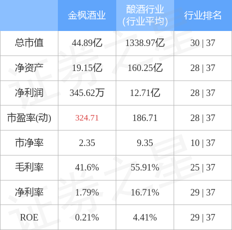 金楓酒業(yè)引領(lǐng)行業(yè)新動(dòng)向，最新消息揭秘發(fā)展動(dòng)態(tài)