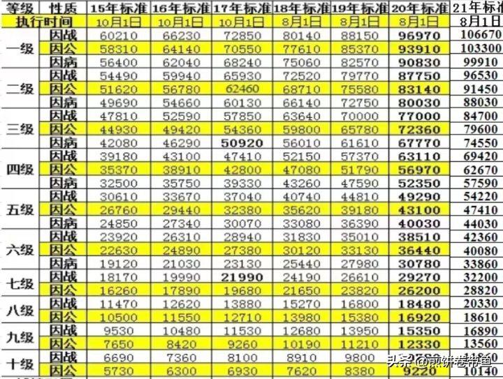 2024年撫恤金標準更新，自信與成就感的源泉