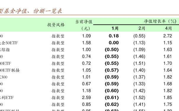 519704基金今日凈值查詢?nèi)ヂ?，步驟指南